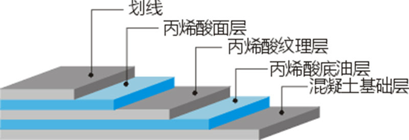 塑胶跑道基础施工方案做法图集